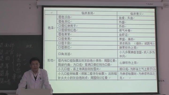 中医诊断学-北京中医药大学